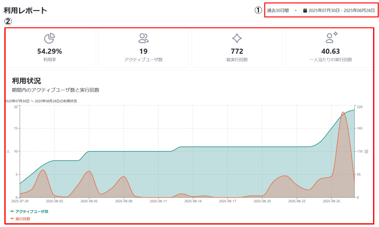 利用レポート画面の例