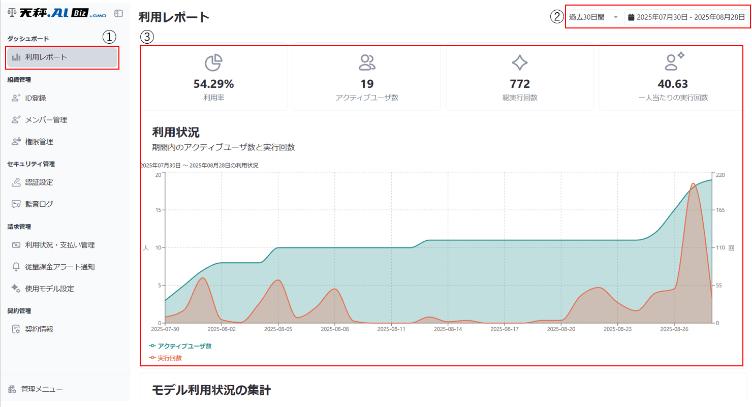 利用レポート画面の例